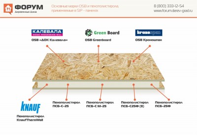 Основные марки OSB и пенополистирола, применяемые в SIP-панелях.jpg