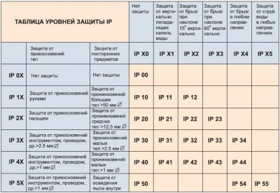 Tablica_zachiti_IP.JPG
