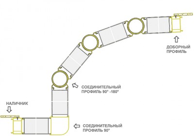 Схема остекления эркерного балкона Al 05.jpg