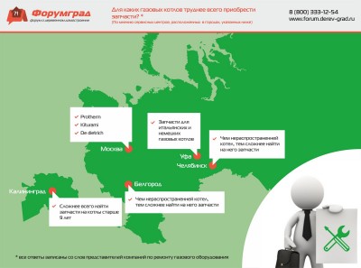 Для каких газовых котлов труднее всего приобрести запчасти.jpg