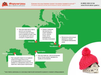 Какими последствиями грозит поломка газового котла.jpg