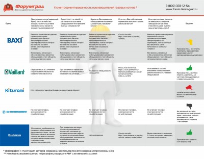 Клиентоориентированность производителей газовых котлов.jpg
