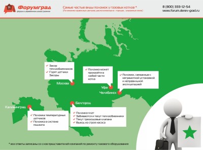 Самые частые виды поломок у газовых котлов.jpg