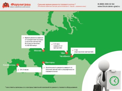 Среднее время ремонта газового котла.jpg