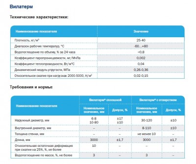 вилатерм табл.jpg