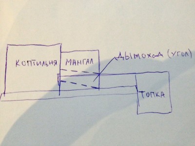 мангал.jpg