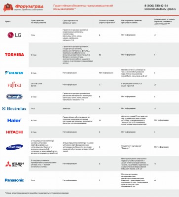 Гарантийные обязательства производителей кондиционеров.jpg