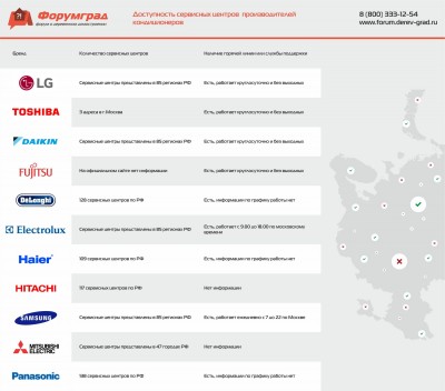 Доступность сервисных центров производителей кондиционеров.jpg