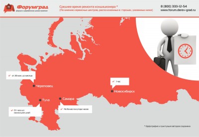 Среднее время ремонта кондиционера.jpg