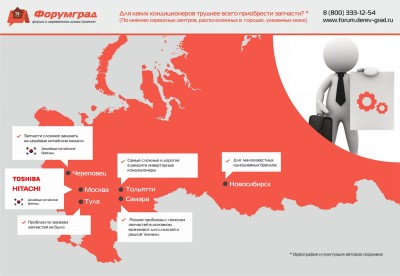 Для каких кондиционеров труднее всего приобрести запчасти.jpg