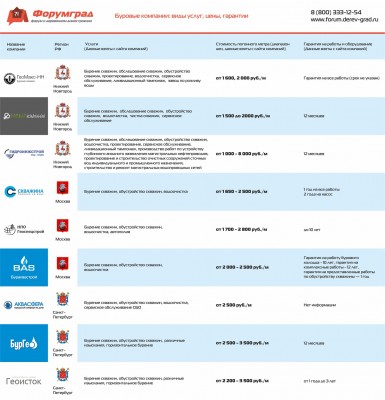 Буровые компании виды услуг цены гарантии.jpg