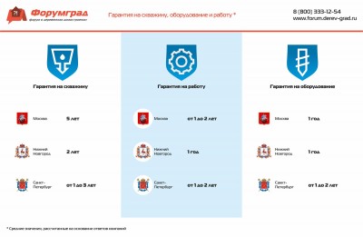 Гарантия на скважину оборудование и работу .jpg