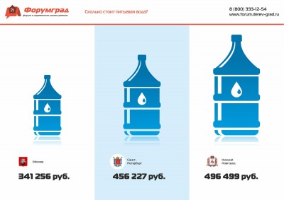 Сколько стоит питьевая вода.jpg