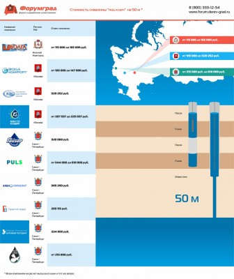 Стоимость скважины под ключ на 50 м.jpg