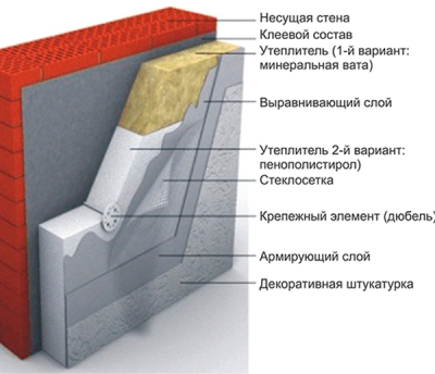 sistema-utepleniya-fasadov-baumit.png