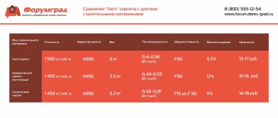 Сравнение лего кирпича с другими строительными материалами.jpg