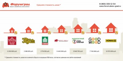 Средняя стоимость дома.jpg