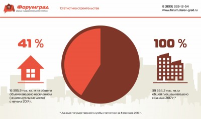 Статистика строительства.jpg