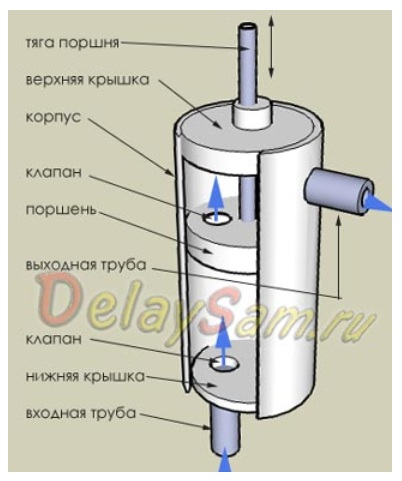 - Халявная помпа откачки трюмных вод -- Форум водномоторников.