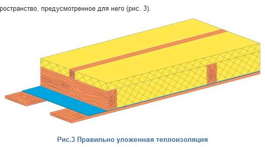 укладка утеплителя рекомендованная Теголой.JPG