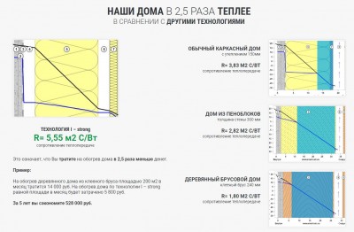технология строительства интерсити.JPG