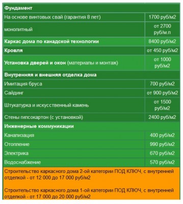 сколько стоит построить каркасный дом.jpg