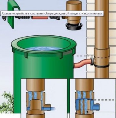 Система сбора дождевой воды.JPG