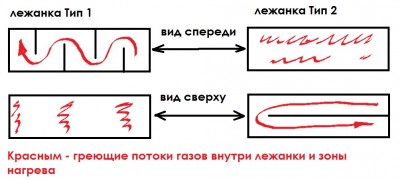 проходы газов по лежанке.JPG