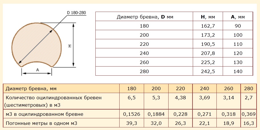 Оцилиндрованное бревно отзывы_2.jpg