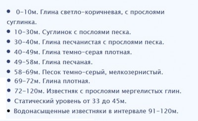бурение скважин дедовск.jpg