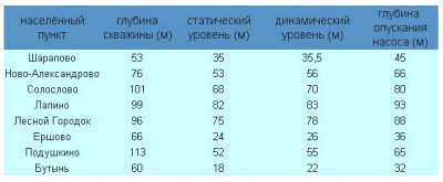 бурение скважин в одинцовском районе.jpg