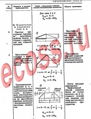Стропсис-3.jpg