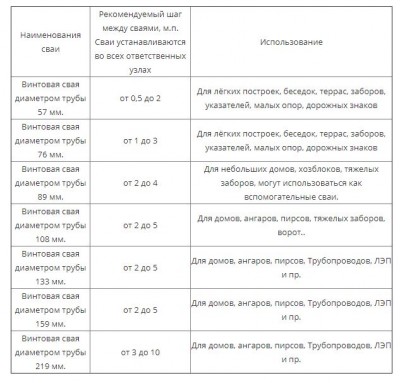 винтовый свай1.JPG (40.01 КБ) 20007 просмотров винтовый свай1.JPG