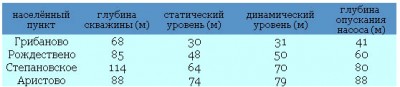 бурение скважин в Красногорске.jpg