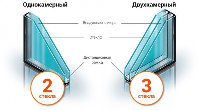 odnokamernyj-i-dvuhkamernyj-steklopakety-1.jpg