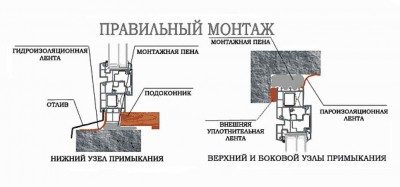 Монтаж-узлов-примыканий.jpg