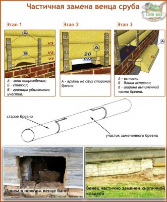 zamena-nijnego-venca-2.jpg