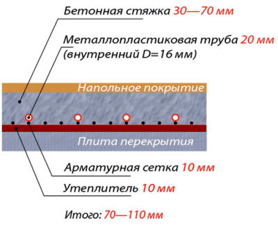 19 форум теплые полы водяные.png