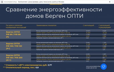 экокомплект отопление подорожало.JPG