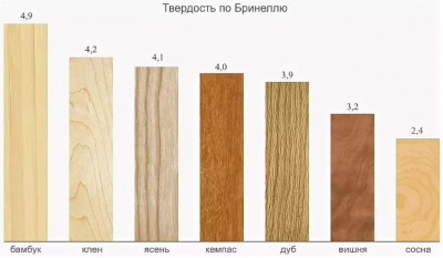 твердость.JPG