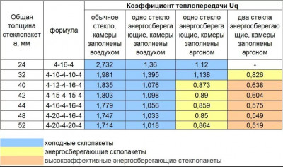 сопротивление теплопередаче.JPG