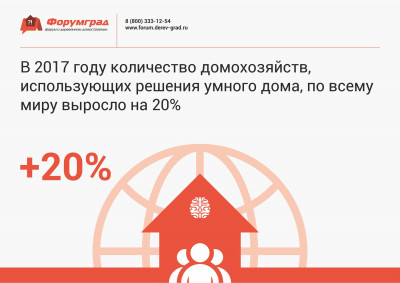 Умный дом доклад Загородный дом 2 7.jpg