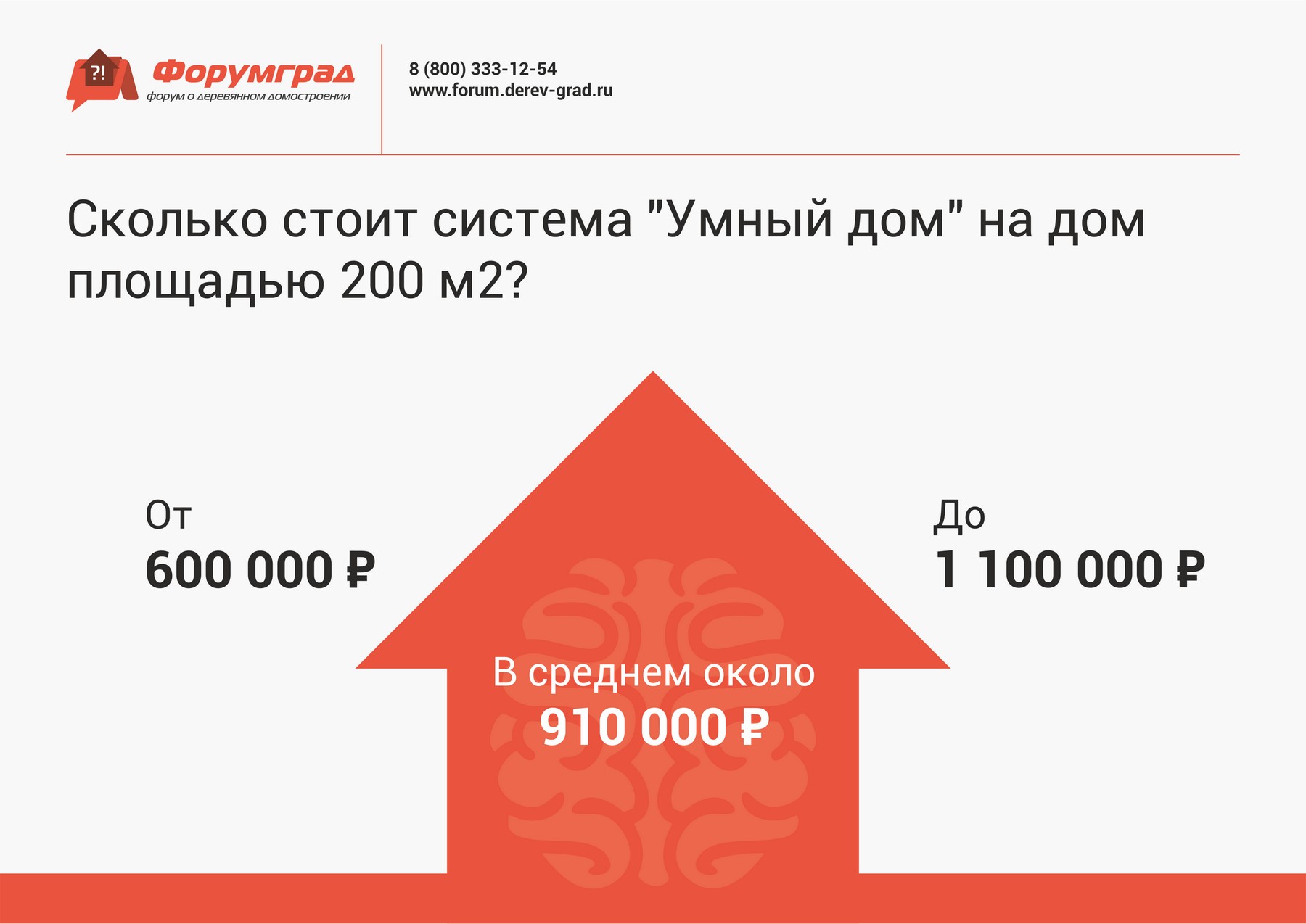 Стоит ли ставить в частном доме систему умный дом?