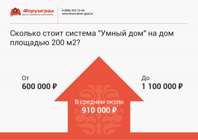 Умный дом доклад Загородный дом 2 9.jpg