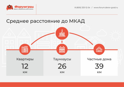 Таунхаус – компромисс между квартирой и частным домом Преимущества и недостатки пригородной недвижимости Загородный дом 2019 9.jpg