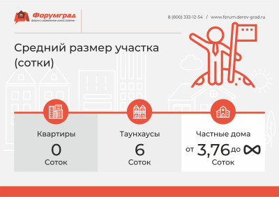 Таунхаус – компромисс между квартирой и частным домом Преимущества и недостатки пригородной недвижимости Загородный дом 2019 10.jpg