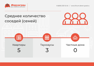 Таунхаус – компромисс между квартирой и частным домом Преимущества и недостатки пригородной недвижимости Загородный дом 2019 11.jpg