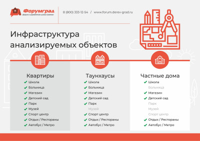 Таунхаус – компромисс между квартирой и частным домом Преимущества и недостатки пригородной недвижимости Загородный дом 2019 12.jpg