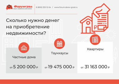 Таунхаус – компромисс между квартирой и частным домом Преимущества и недостатки пригородной недвижимости Загородный дом 2019 14.jpg