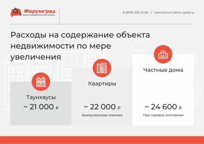 Таунхаус – компромисс между квартирой и частным домом Преимущества и недостатки пригородной недвижимости Загородный дом 2019 15.jpg